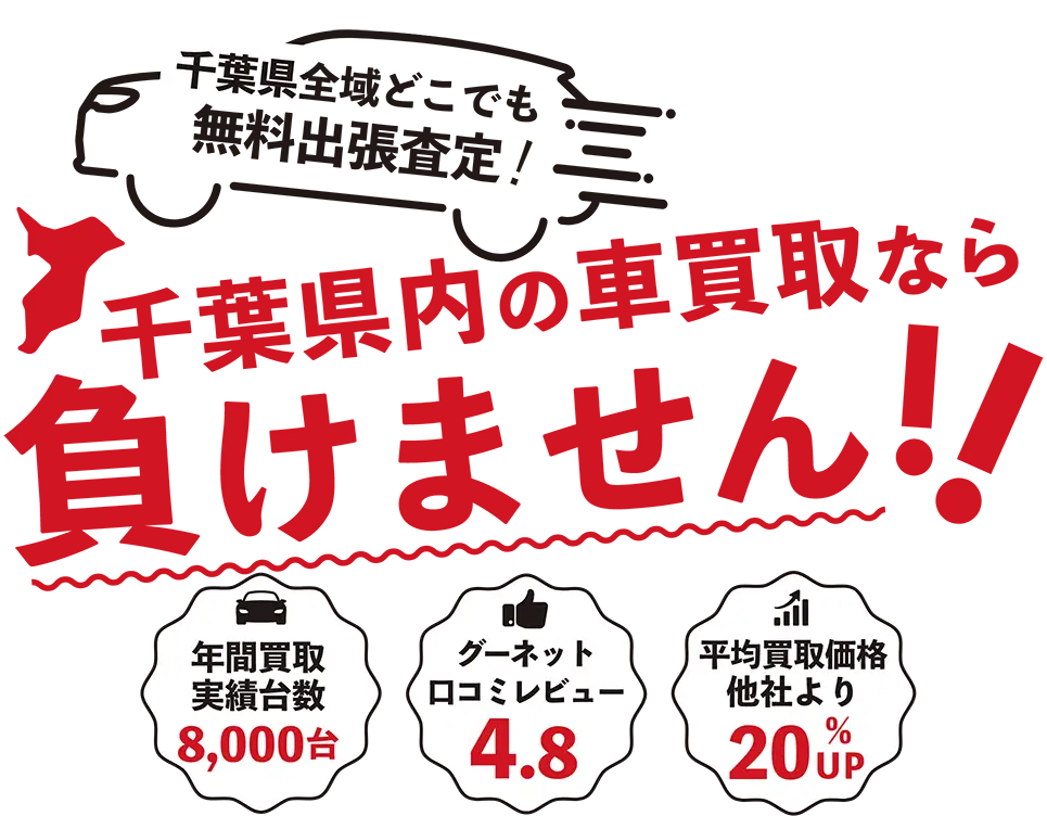 千葉県全域どこでも無料出張査定！千葉県の車買取なら負けません！！　年間買取実績台数8,000台　グーネット口コミレビュー4.8　平均買取価格他社より20%UP