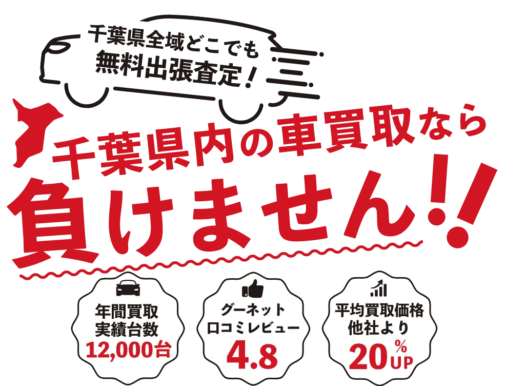 千葉県全域どこでも無料出張査定！千葉県の車買取なら負けません！！　年間買取実績台数12,000台　グーネット口コミレビュー4.8　平均買取価格他社より20%UP