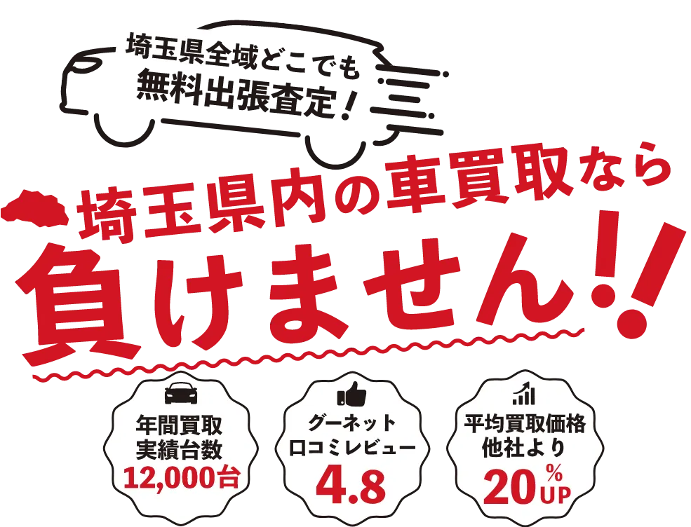 埼玉県全域どこでも無料出張査定！埼玉県の車買取なら負けません！！　年間買取実績台数12,000台　グーネット口コミレビュー4.8　平均買取価格他社より20%UP